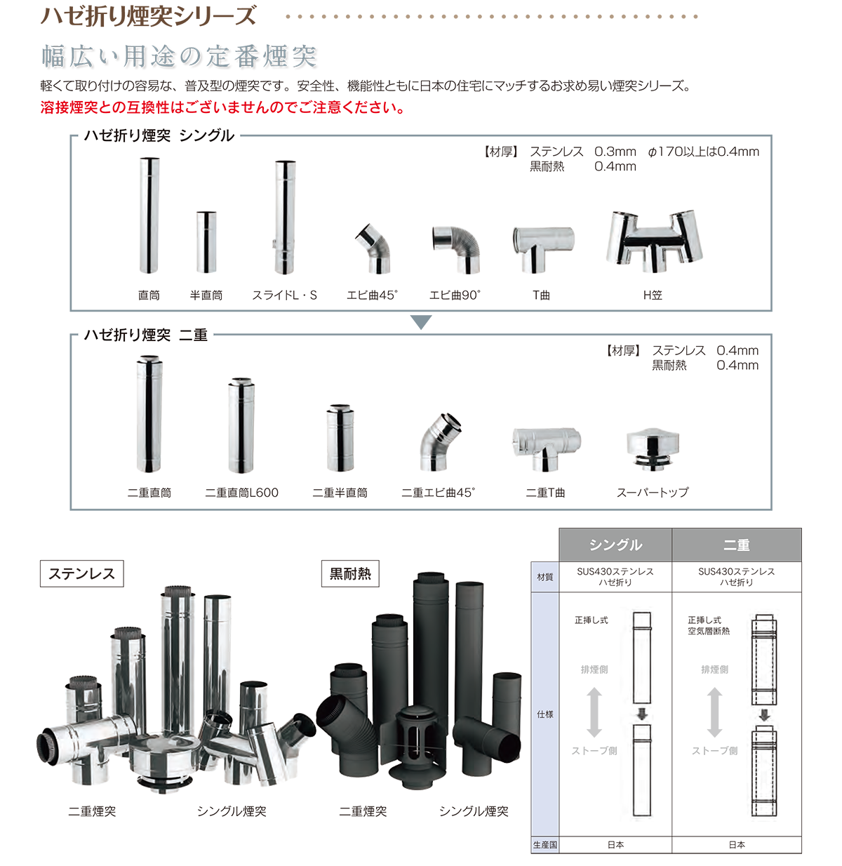 ホンマ 黒耐熱煙突 直筒 φ１２０